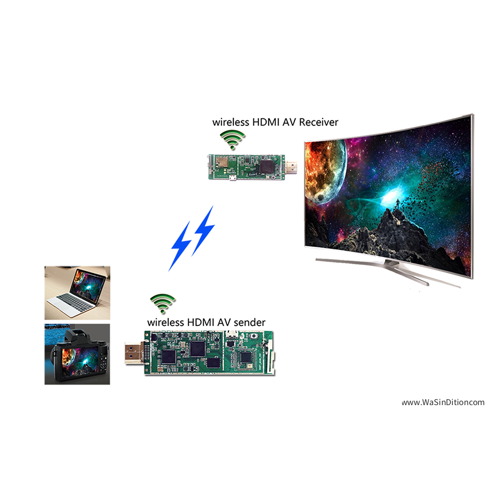 HDMI wireless Extender solutions